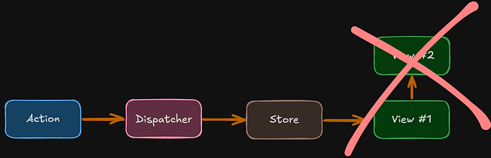 wrong_flux
