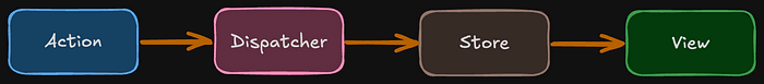 flux_way
